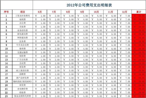 收入支出表项目（收入支出表是）-图3