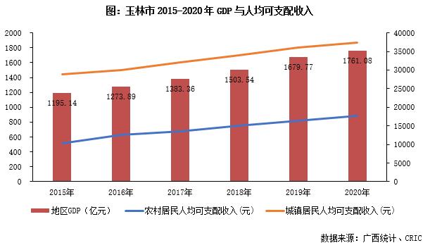 广西玉林人均收入（2020玉林人均可支配收入）-图2