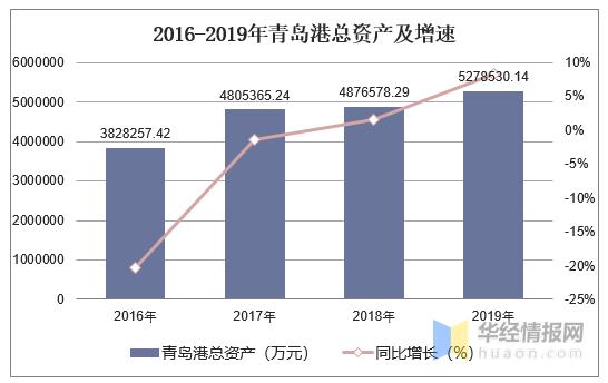 青岛港收入（2021年青岛港业绩）-图2