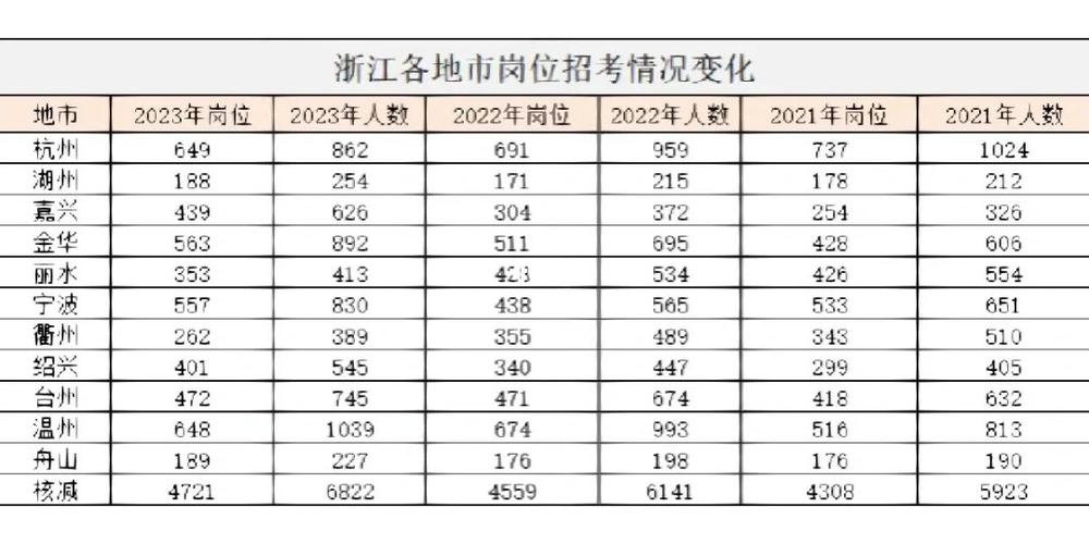 浙江金华公务员年收入（浙江金华公务员年收入有多少）-图2