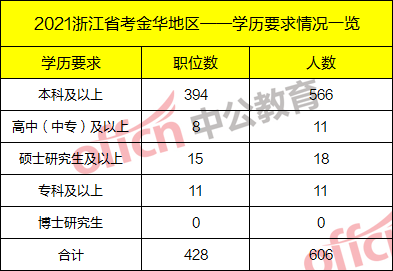 浙江金华公务员年收入（浙江金华公务员年收入有多少）-图3