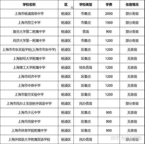 上海嘉定教师收入（上海嘉定教师收入多少）-图2