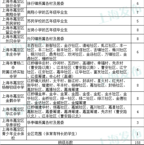 上海嘉定教师收入（上海嘉定教师收入多少）-图3