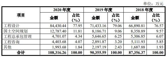 华蓝员工收入（华蓝集团年报）-图1