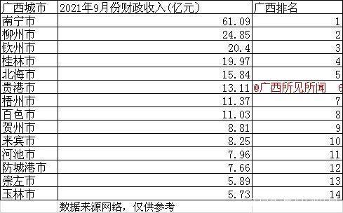 南宁高收入销售行业（南宁行业收入排行榜）-图2