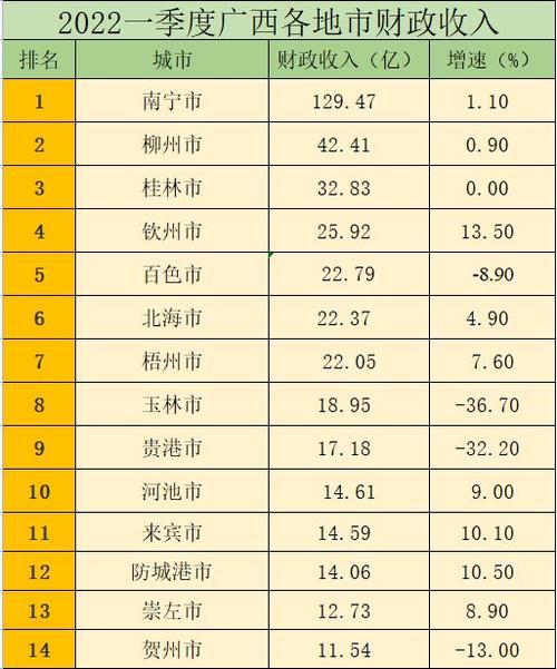 南宁高收入销售行业（南宁行业收入排行榜）-图3