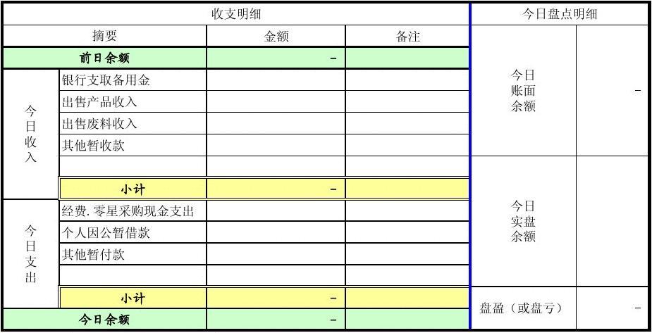 出纳短款收入（出纳短款收入属于收入吗）-图2