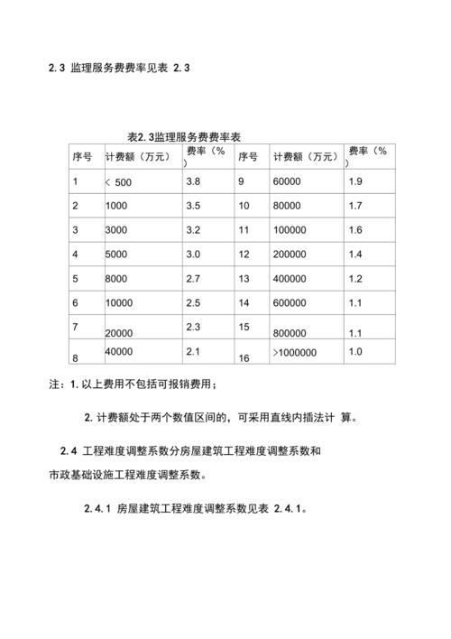 监理工程收入（监理收入低）-图2