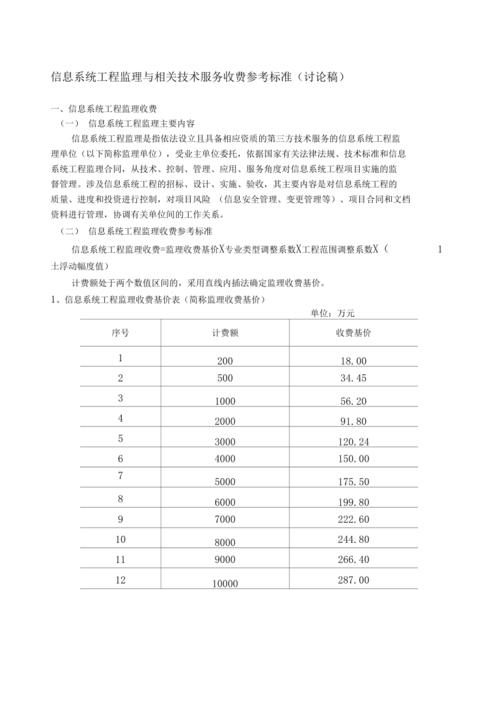 监理工程收入（监理收入低）-图3