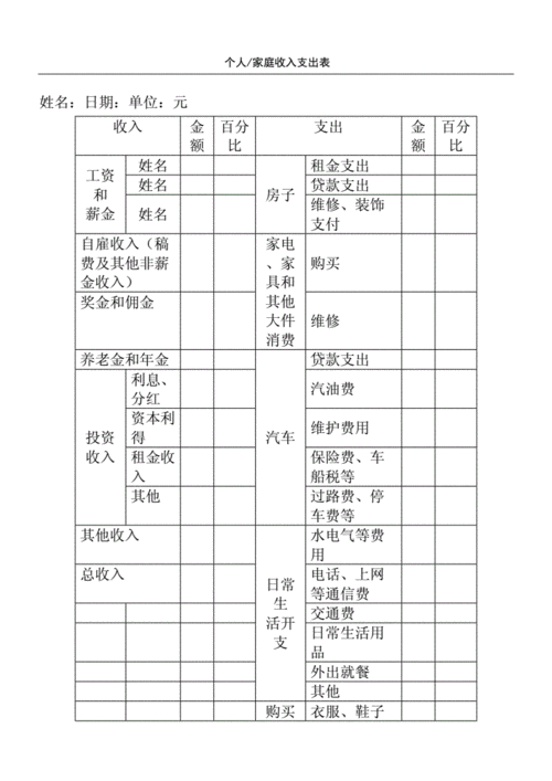 收入与支出总称（收入和支出区别）-图3