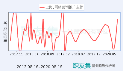 上海网络推广收入（上海网络推广收入多少）-图1