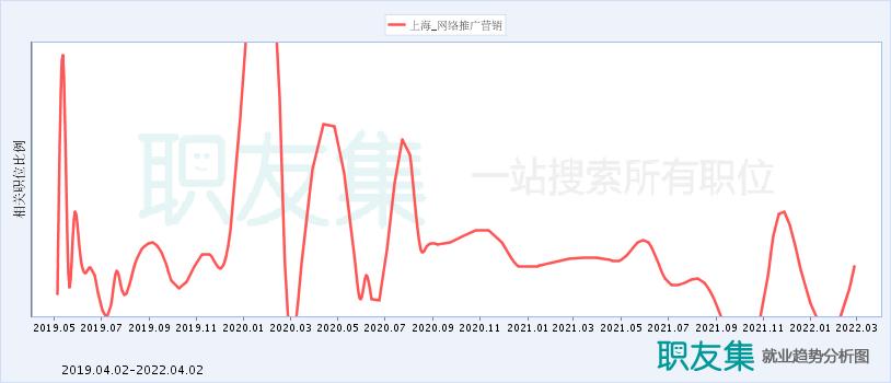 上海网络推广收入（上海网络推广收入多少）-图2