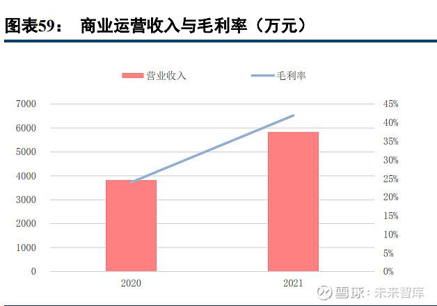 招商运营公司收入（招商运营公司收入高吗）-图2