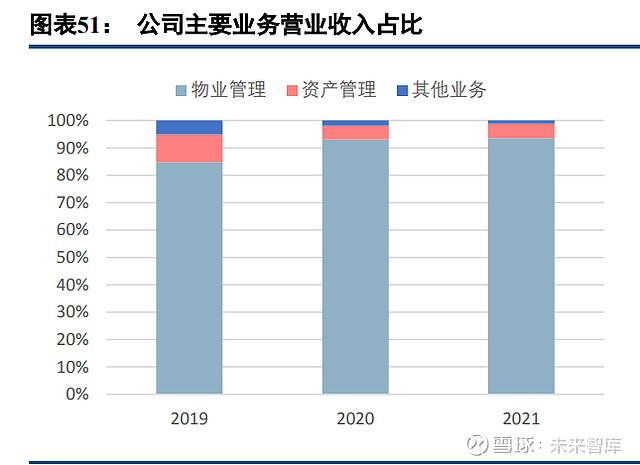 招商运营公司收入（招商运营公司收入高吗）-图3