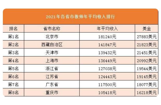 在北京老师的收入（在北京老师的收入是多少）-图1