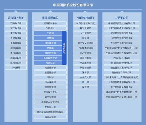 航空公司收入（航空公司收入最高的职位）-图2