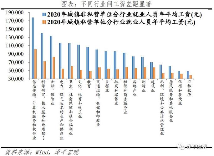 航空公司收入（航空公司收入最高的职位）-图3