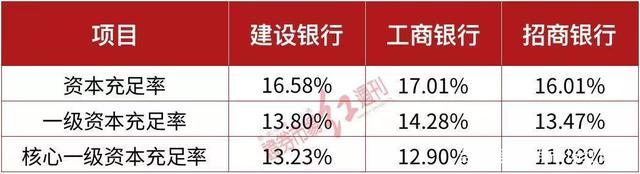 厦门建行收入高（厦门建行收入高不高）-图1