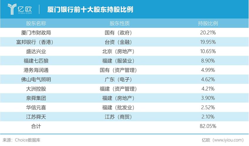 厦门建行收入高（厦门建行收入高不高）-图3