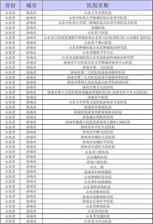 济南交通医院收入（山东省交通医院待遇）-图3