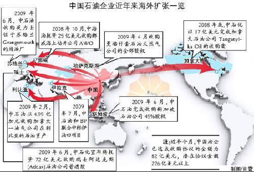 中石油海外收入（中国石油海外资产情况）-图1