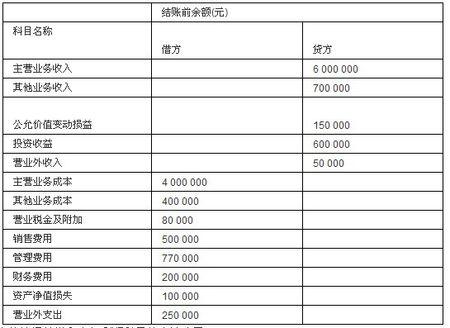 确认保费收入标准（确认保费收入会计分录）-图2