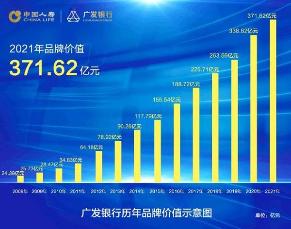 广发银行收入情况（广发总行收入）-图1