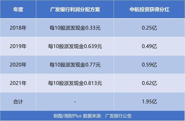 广发银行收入情况（广发总行收入）-图3