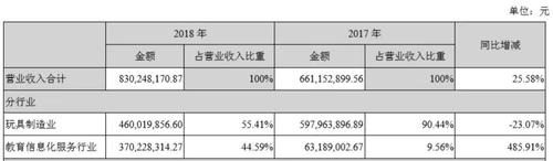 咨询公司文案收入（咨询公司怎么盈利）-图1