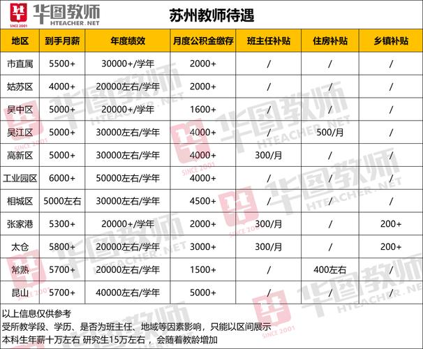 江苏教师收入排名（江苏教师收入排名最新）-图1