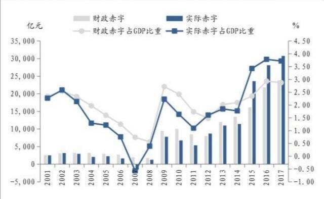 经济赤子收入开支（经济生活财政赤字）-图3