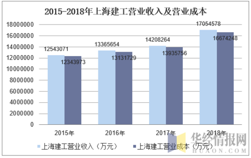 上海建工高层收入（上海建工高层收入怎么样）-图3