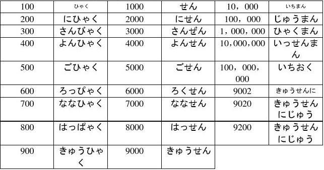 收入的日语怎么说（收入的日文）-图2