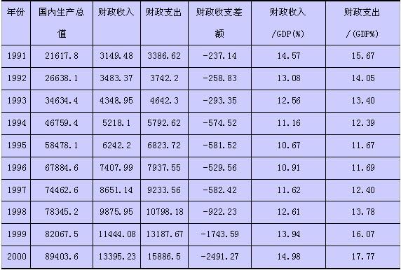 共和镇财政收入（共和镇财政收入多少）-图3