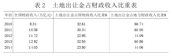 共和镇财政收入（共和镇财政收入多少）-图2