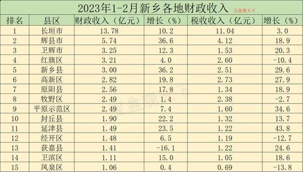 共和镇财政收入（共和镇财政收入多少）-图1