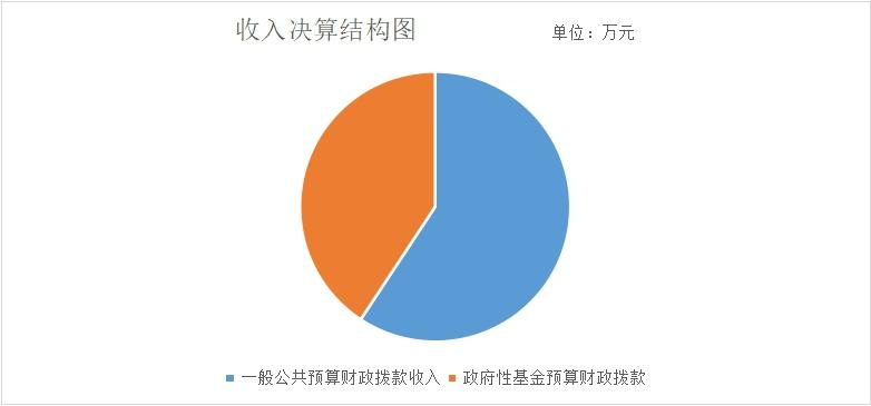 收入构成有哪些（收入构成有哪些方面）-图2