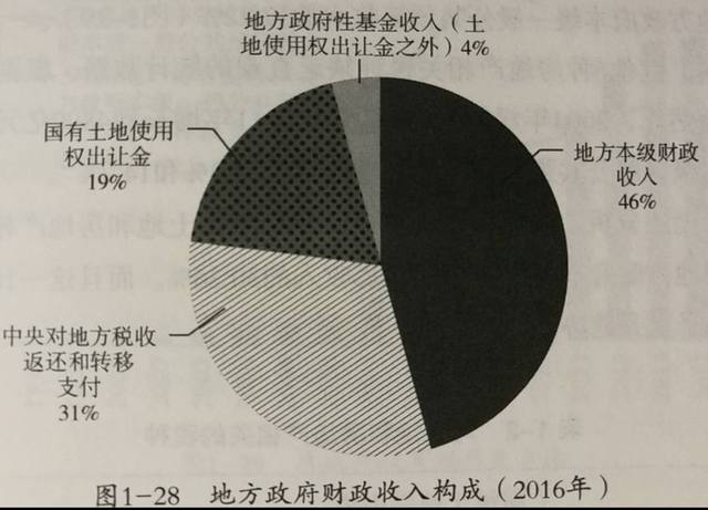 收入构成有哪些（收入构成有哪些方面）-图3