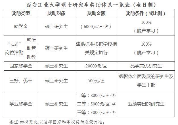 西安大学教师收入（西安大学教师收入高吗）-图1