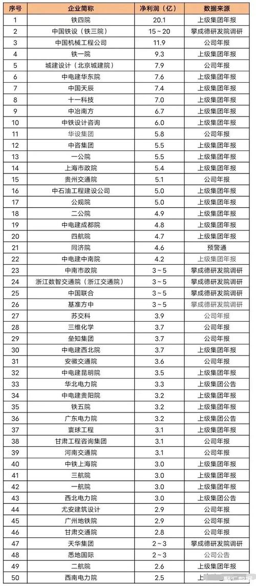 铁三院收入待遇（铁三院哪个部门待遇好）-图3