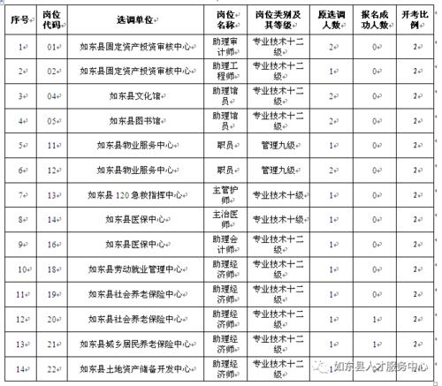 如东2016财政收入（如东县财政）-图2