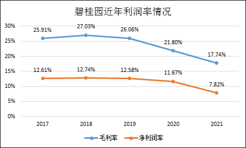 碧桂园经理收入（碧桂园经理收入多少）-图1