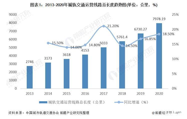 轨道运营管理专业收入（轨道运营与管理就业前景）-图2