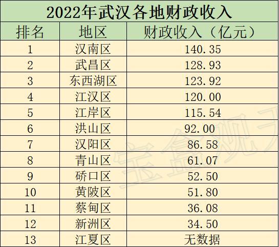 年收入15万武汉（武汉年收入15万什么水平）-图3