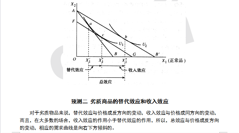 人力资源收入（人力资源收入效应和替代效应）-图3