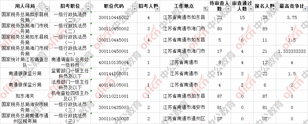 南通科员收入（2020南通公务员工资）-图1