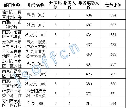 南通科员收入（2020南通公务员工资）-图2