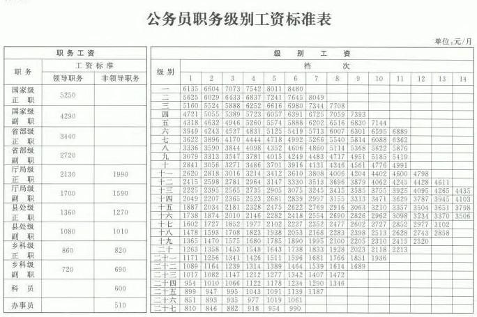 南通科员收入（2020南通公务员工资）-图3