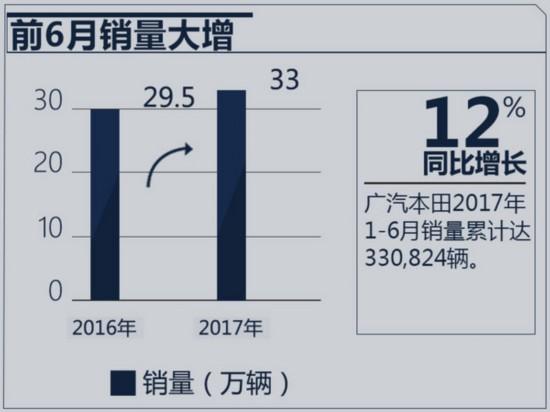 广汽本田收入（广汽本田生产工收入）-图1