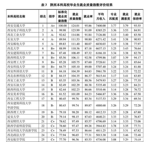 西安毕业生收入（西安应届毕业生工资）-图3